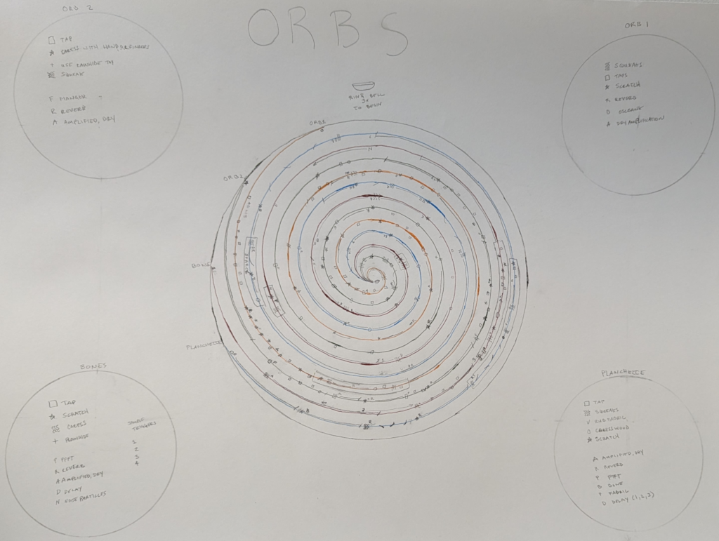 Graphic score for Orbs